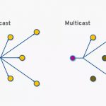 Déployer en multicast vos masters simplement avec Medulla.